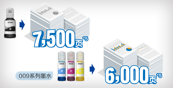 爱普生 EPSON L15158 图6