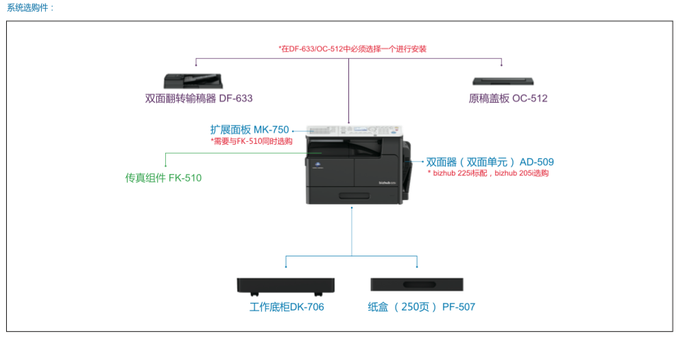 柯尼卡美能达 bizhub 225i 图6