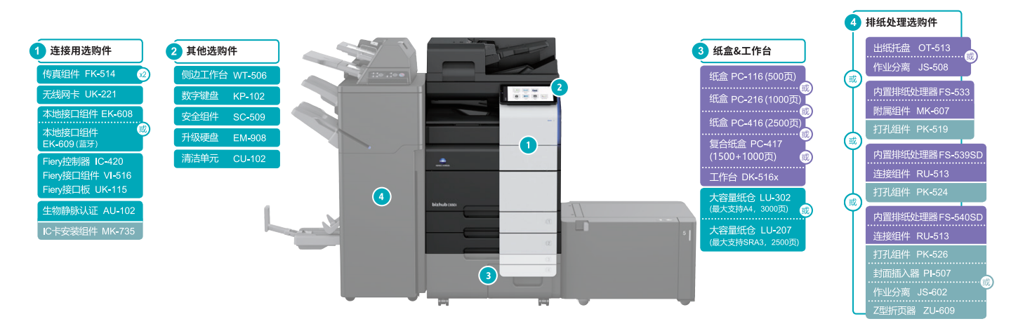 柯尼卡美能达 bizhub C550i 图6
